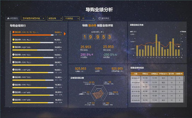 丽晶INNO数字大屏 服饰业新零售的数据可视化与数字监控销售系统