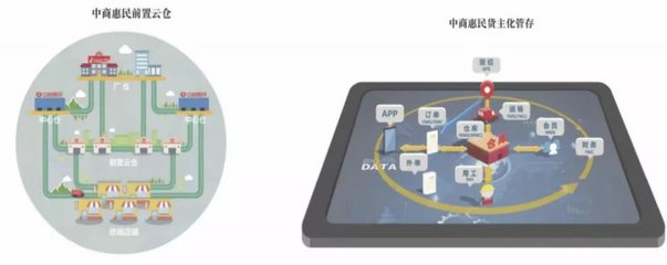 快消B2B+数字化供应链 重塑效率与新增长路径