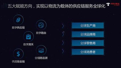 京东物流国际化全面升级 以全球智慧供应链基础网络（GSSC）为基石的数字监控系统销售策略