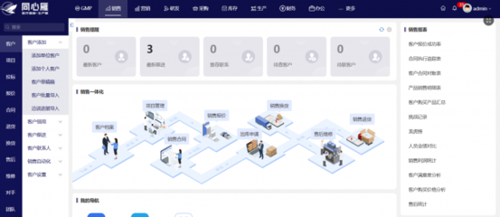 从0到1 同心雁S-ERP如何助力医疗器械企业构建产品首营管理体系与数字监控系统销售