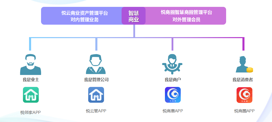 大汉百悦商业护城河,资管新时代的制胜法宝