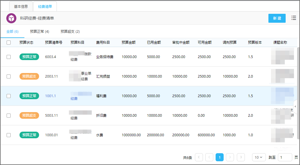 OA系统驱动五环联动 汽车业打通门店到售后全链条数字化管理
