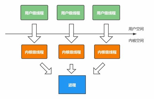 十天玩转操作系统 柠笙带你复习梳理，从内核到销售实战的思维跃迁