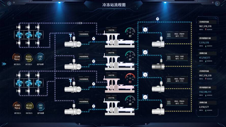 web scada 低代码数字孪生组态监控,赋能工业高效运营