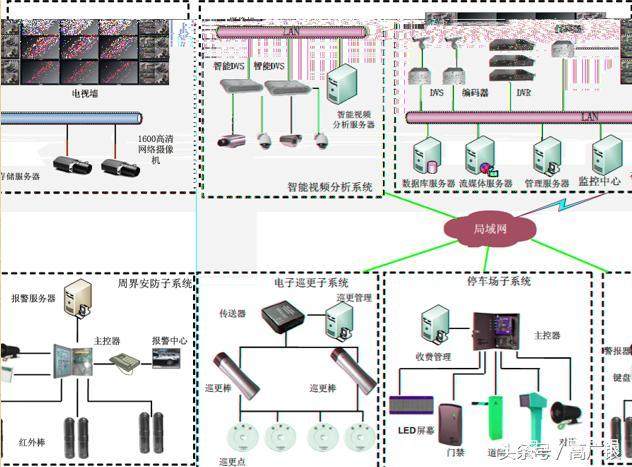 智能工厂-如何建设安防系统