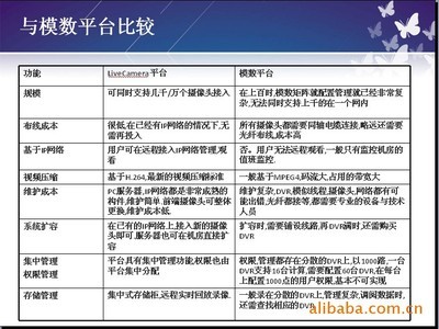 全数字化监控方案 开启智能安防新纪元——杭州孚立计算机软件销售部