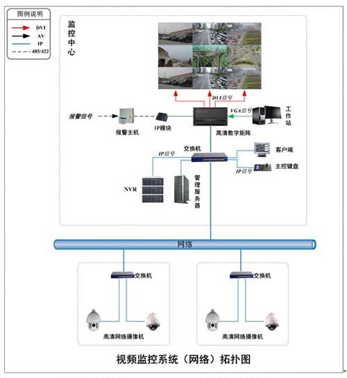 智慧园区监控系统设计解决方案与数字监控系统销售策略